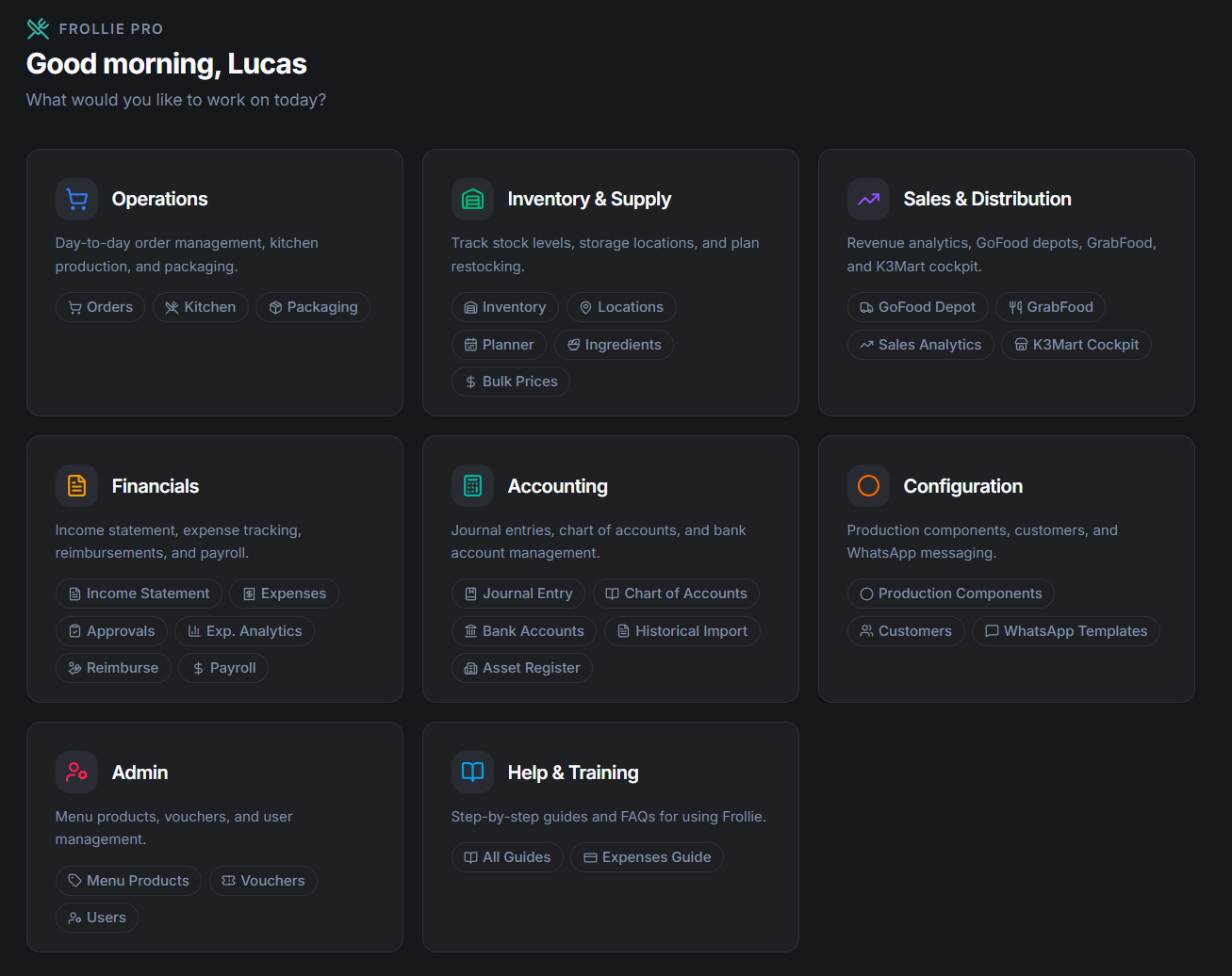 Frollie Pro internal dashboard — header reads 'Good morning, Lucas'. Eight module cards visible: Operations (orders, kitchen, packaging), Inventory & Supply (locations, ingredients, bulk prices), Sales & Distribution (revenue analytics, GoFood Depot, GrabFood, sales analytics, K3Mart cockpit), Financials (income statement, expenses, marketing performance, reimbursements, payroll), Accounting (journal entry, chart of accounts, bank reconciliation, asset register), Configuration (production components, customers, WhatsApp messaging), Admin (menu products, vouchers), and Help & Training (modules, expense register guides).